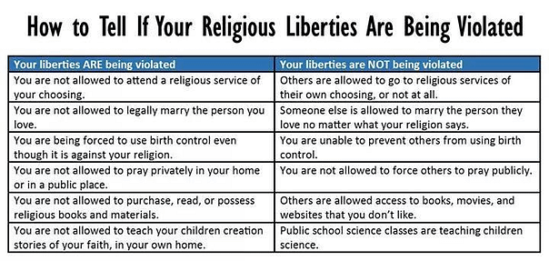 How to Determine If Your Religious Liberty Is Being Threatened in Just 10 Quick Questions